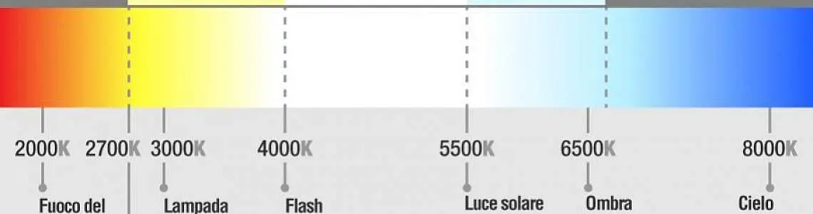Luce calda, fredda o naturale ? Quale scegliere