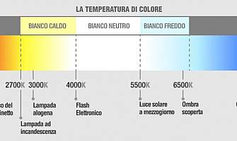 Luce calda, fredda o naturale ? Quale scegliere Luce calda, fredda o naturale ? Quale scegliere